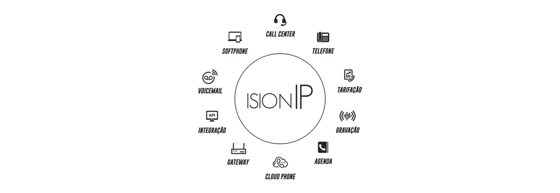 Ison IP