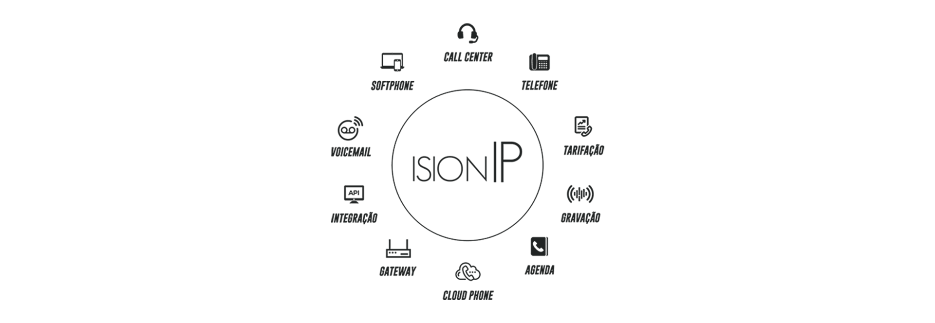 Ison IP