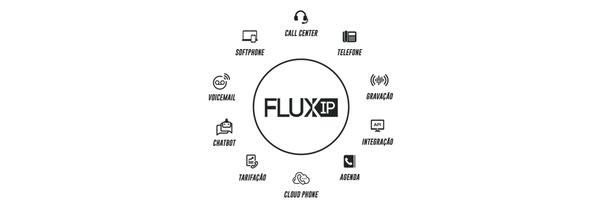 Recursos Flux IP